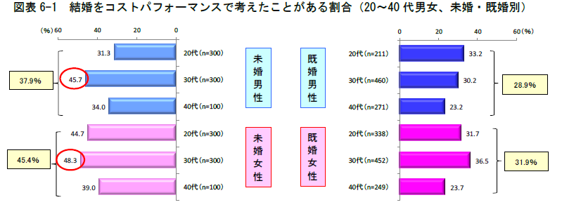 コスパ